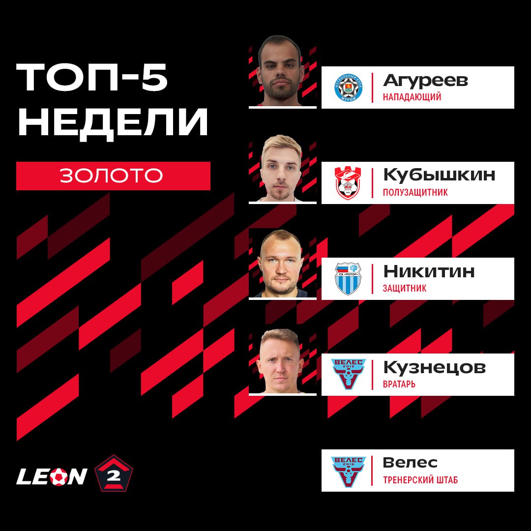 Алексей Кузнецов и Александр Радионов вошли в список лучших по итогам 14-го  тура - Футбольная национальная лига 2